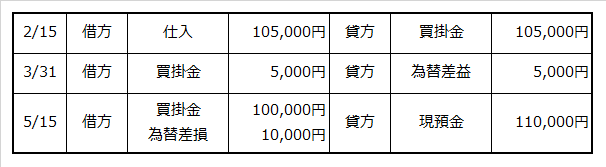 仕訳例をまとめた表