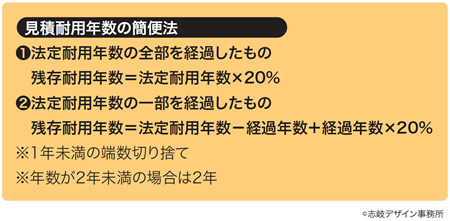 見積耐用年数の簡便法