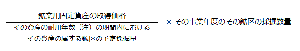 生産高比例法による償却費の計算式