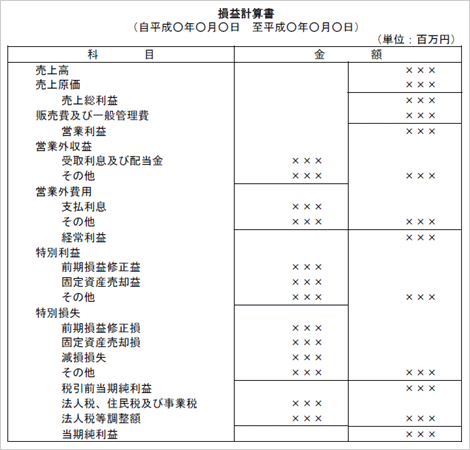 損益計算書