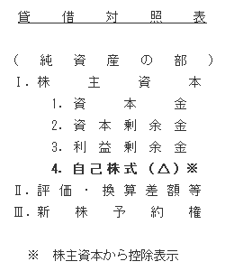 貸借対照表