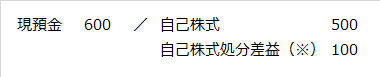 500で取得した自己株式を600で他者に譲渡した場合の仕訳