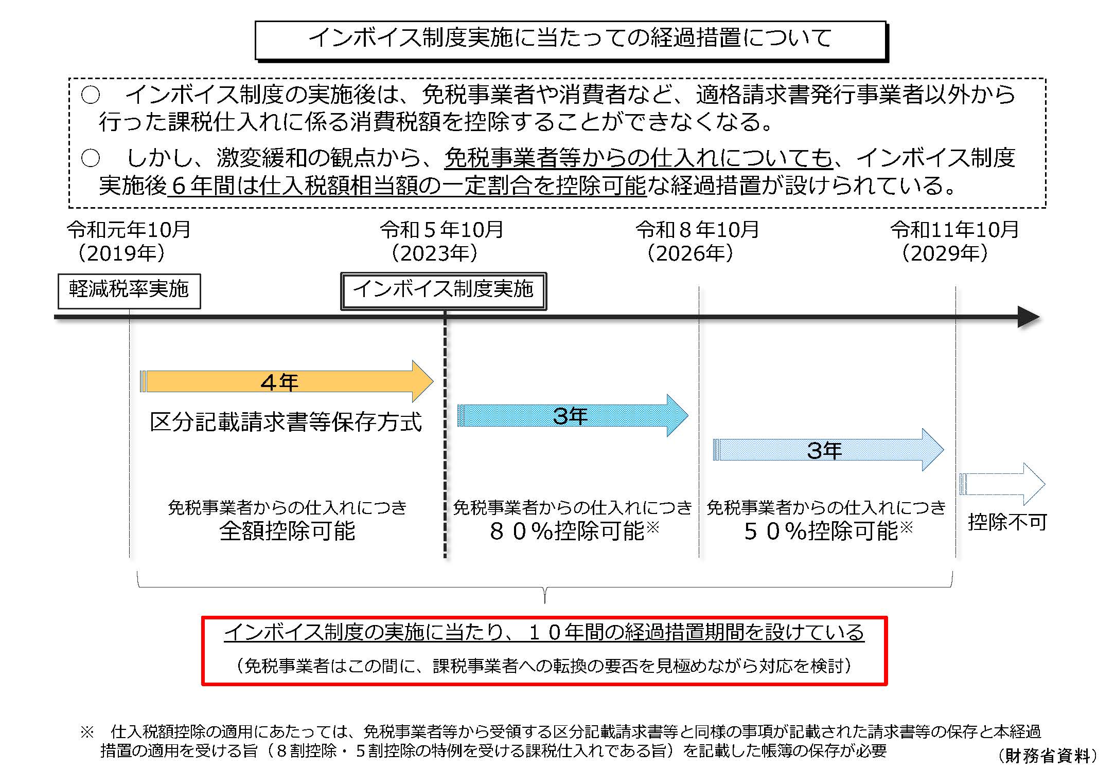 インボイス制度のイメージ03