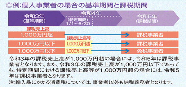 インボイス制度のイメージ04