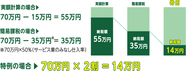 インボイス制度のイメージ09