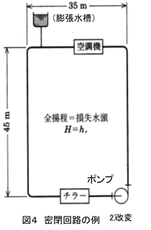 密閉回路の例