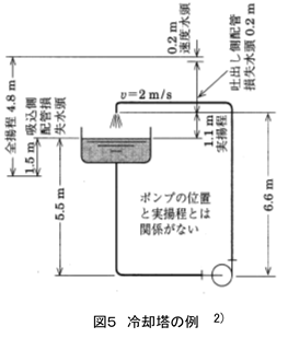 冷却塔の例