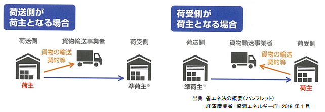 一号荷主