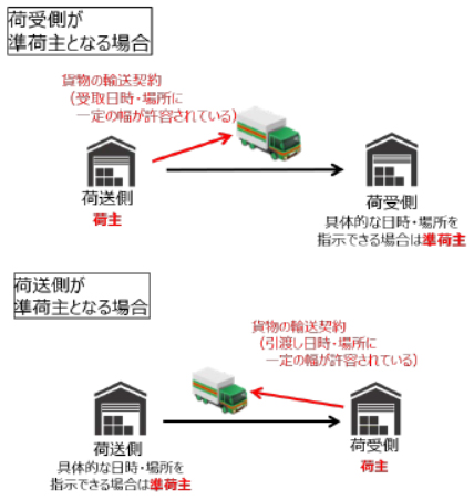 準荷主