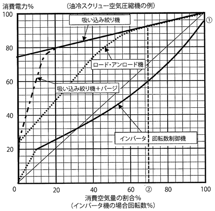 部分負荷性能（3）