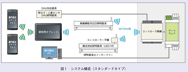 システム構成