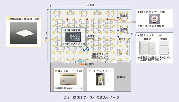 標準オフィスへの導入イメージ