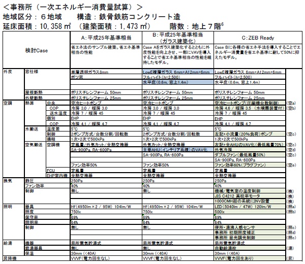 事務所の一次エネルギー消費量試算