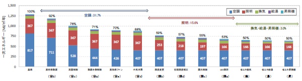 追加された仕様