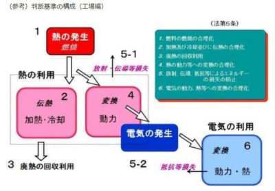 判断基準の構成