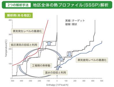 現状の工場熱プロファイル