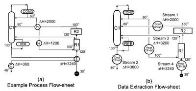 例題として取り上げる化学プロセス