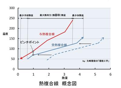 熱複合線の概念図