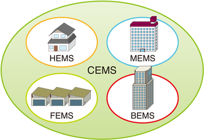 エネルギー管理システムについて