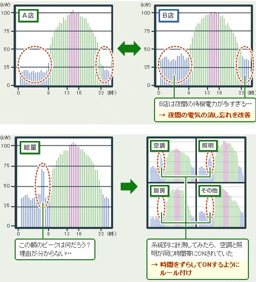 デマンド比較