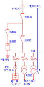 配電図例