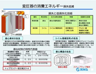 変圧器の消費エネルギー損失低減について