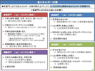 長期エネルギー需給見通し 骨子（案）関連資料より、部門ごとの主な省エネルギー対策とエネルギー削減量について