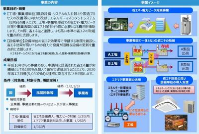 エネルギー使用合理化等事業者支援補助金について