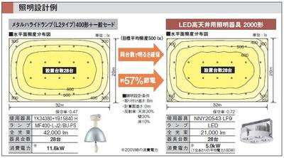 照明設計例（400Wメタルハライドランプ28灯で構成される部屋を同じ平均照度のLEDランプ28灯に置き換えたときの一例の比較）