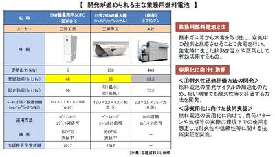 開発が進められる主な業務用燃料電池について