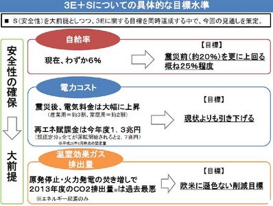 3Eの具体的な目標水準について