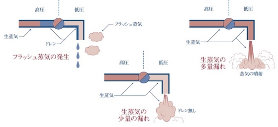 フラッシュ蒸気の説明図