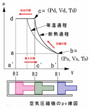 エアーコンプレッサーのサイクル