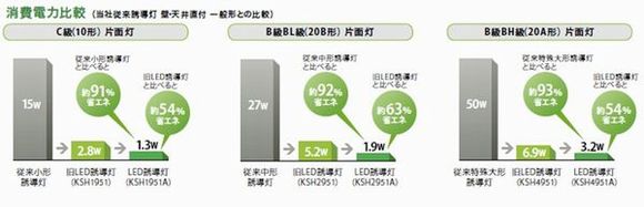 誘導灯の消費電力比較