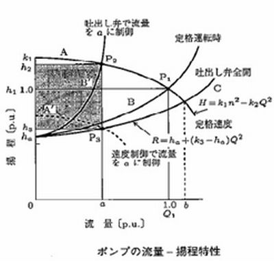 ポンプの仕事量