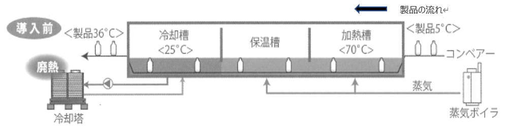 図1　改善前 1)