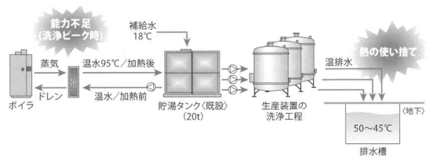 図4 改善前  1)