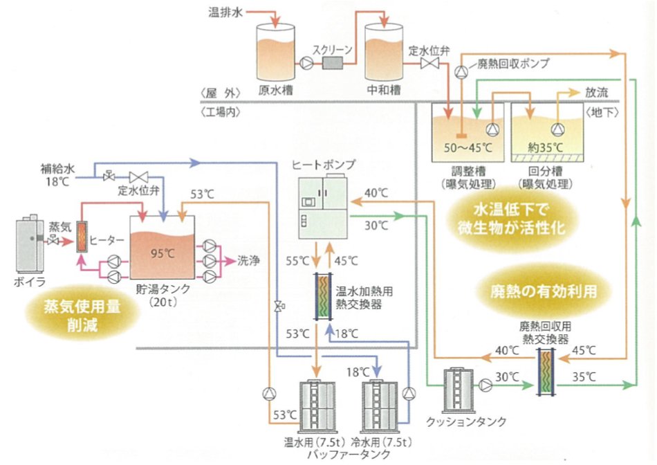 図5 改善後  1)