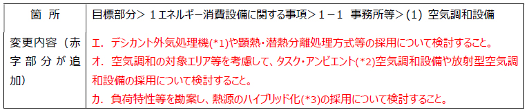 目標部分への追加事項の表