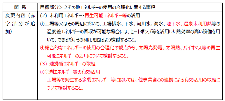 再生エネルギーの活用や他の事業者と連携した省エネルギーへの取り組みが目標部分に追加された表