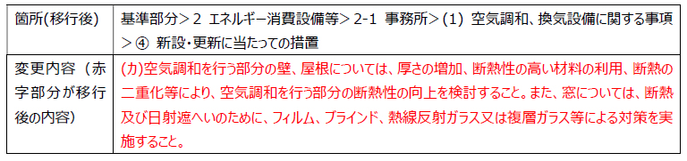 目標部分から基準部分に移行された表