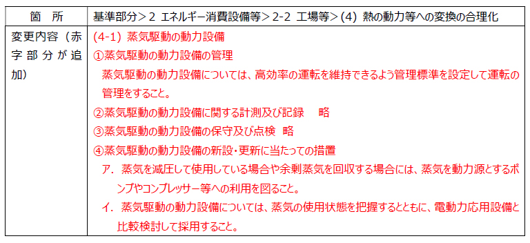 新たに基準部分へ追加された事項の表