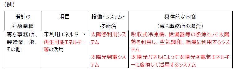 再生可能エネルギーを活用するシステムの追加について