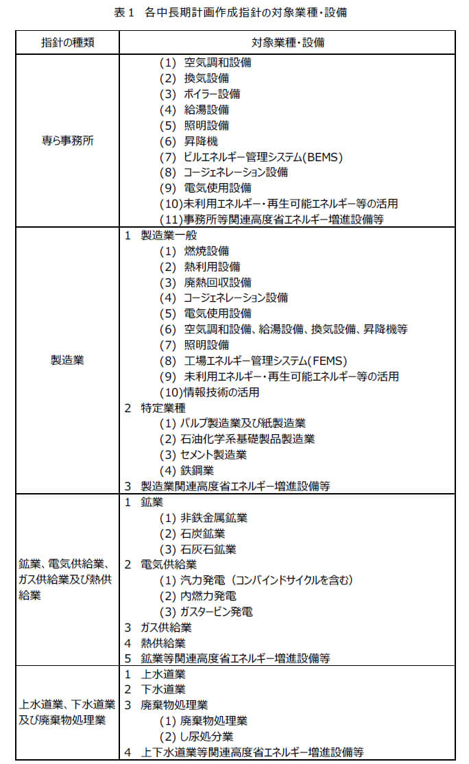 表1　各中長期計画作成指針の対象業種・設備