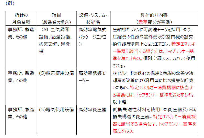 求める性能の見直しがなされた設備・システム