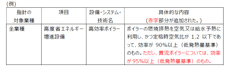  高度省エネルギー増進設備