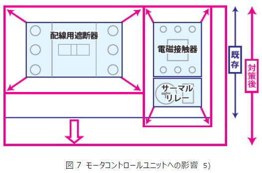 図7 モータコントロールユニットへの影響 5)