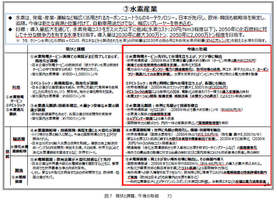 図7 現状と課題、今後の取組　7)