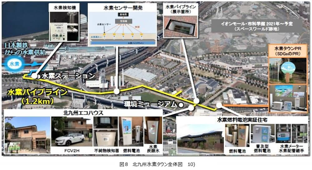 図8　北九州水素タウン全体図　10)