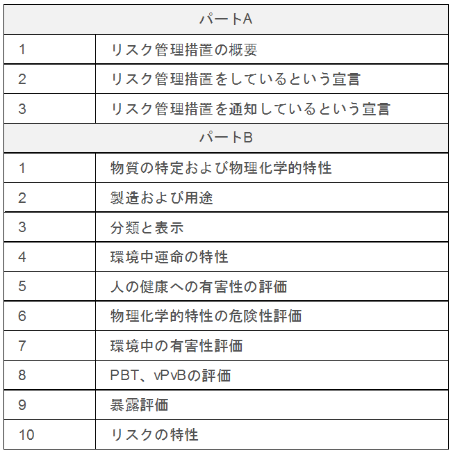 化学物質安全性報告書（CSR）に記載する内容